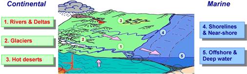 Deposition of Sediment image