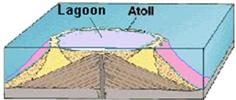 Logoon diagram