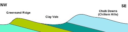 Greensand ridge cross section