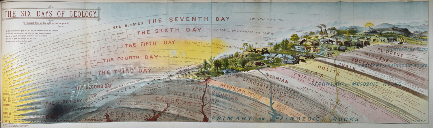 Section 'Six days of Geology' from Grover's Conversations with little geologists