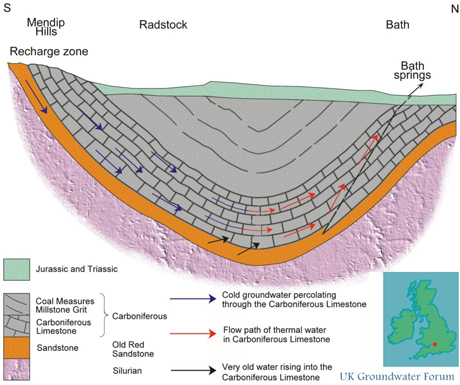 Cross Section of water flow to the Hot Springs