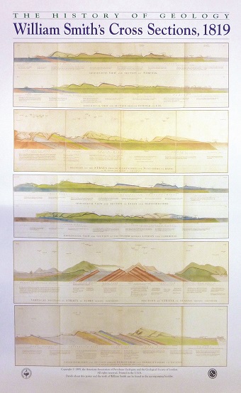 William Smith's Cross Sections 1819 wallchart