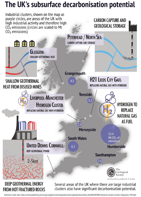 The UK's subsurface decarbonisation potential