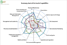 SiLC Development Framework Tool