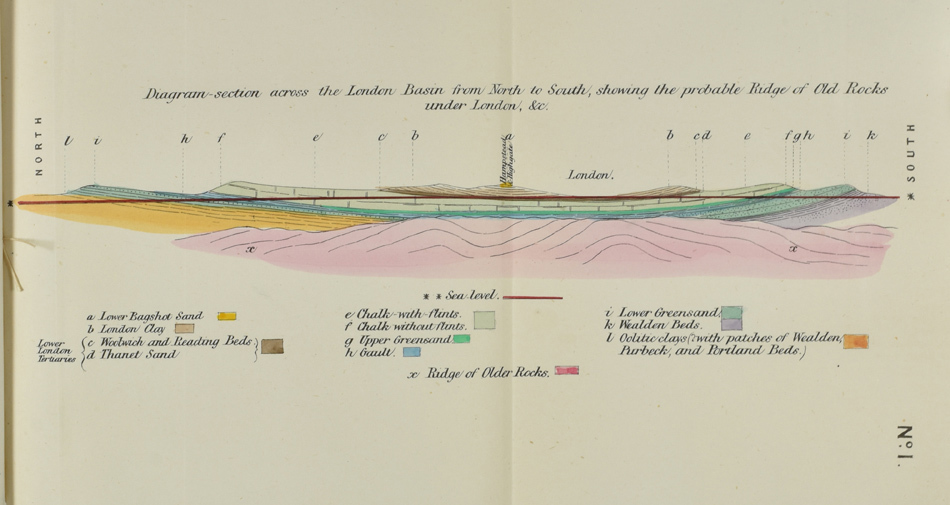 William Whitaker’s theoretical geological section under London