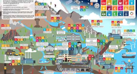 diagram poster geoscience for the future
