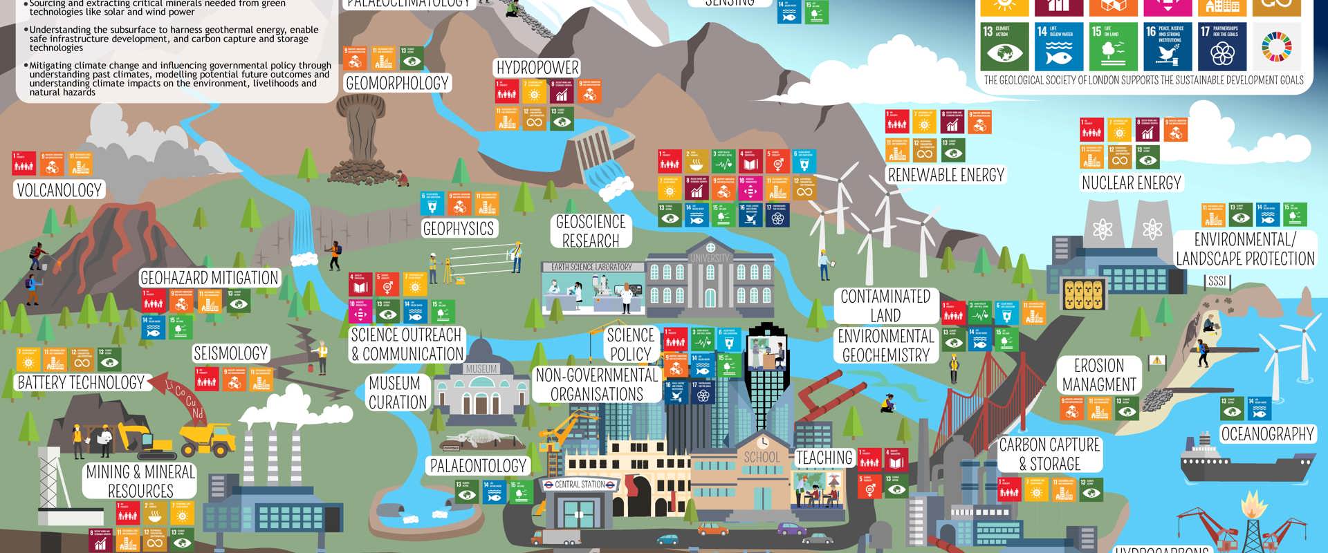 diagram poster geoscience for the future