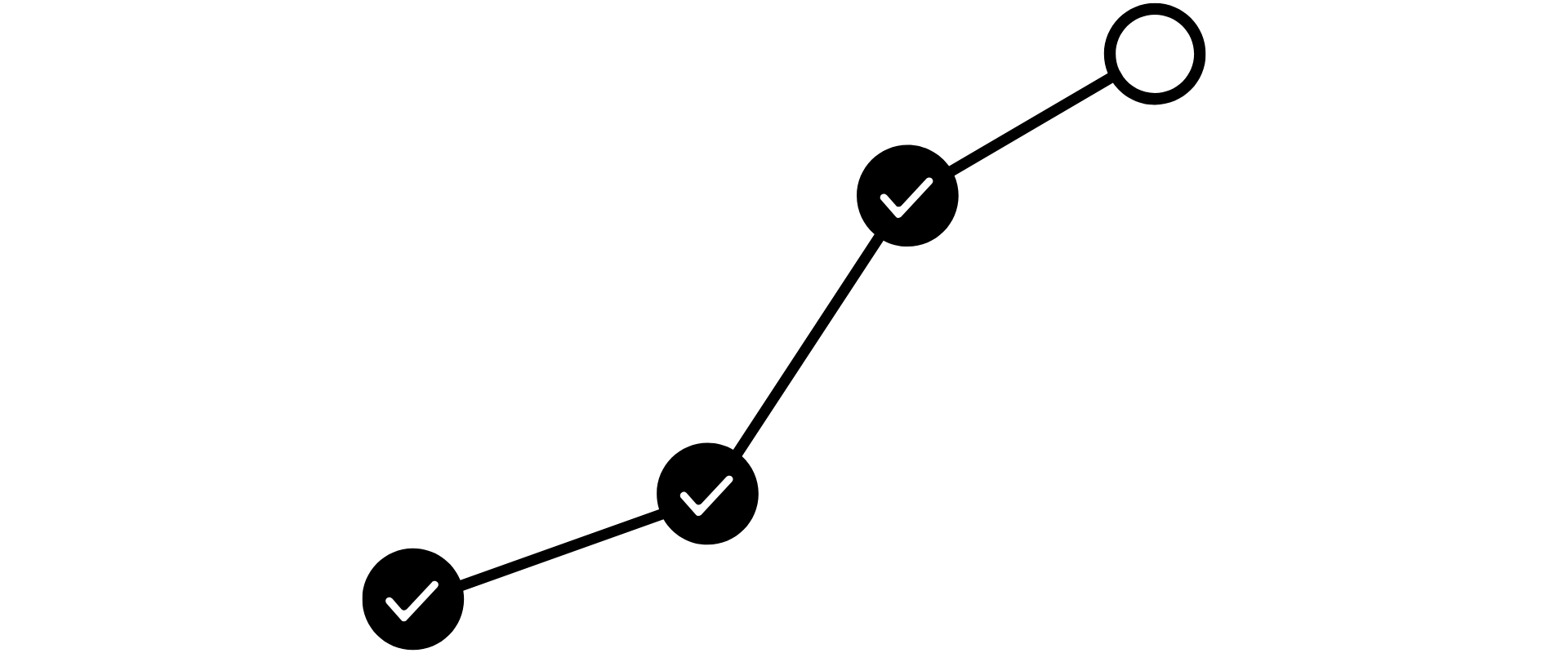Graph line, showing completed steps