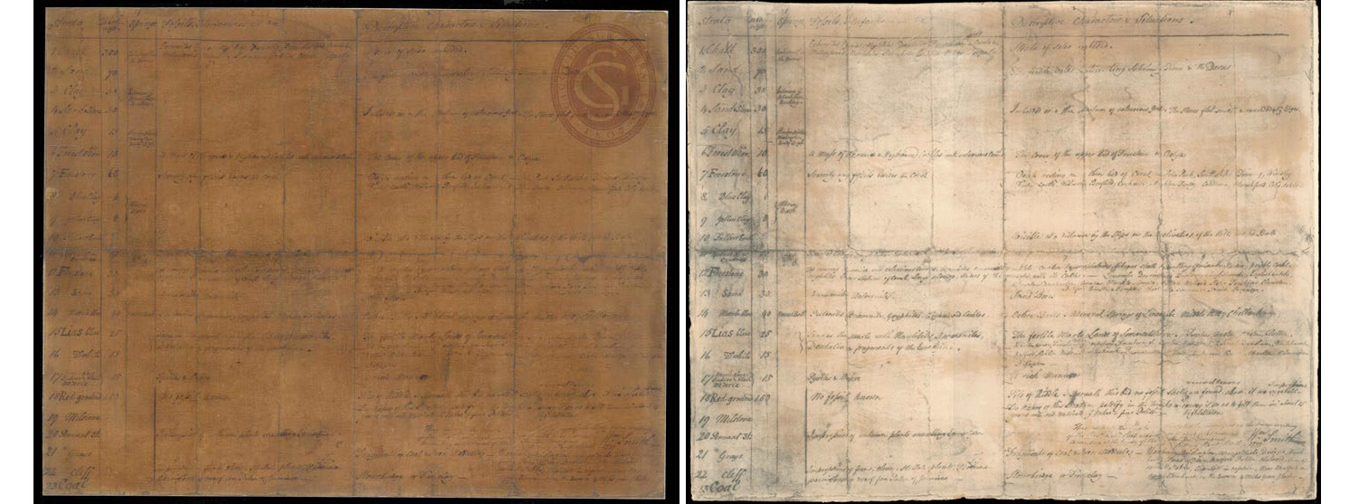 William Smith's 'Table of strata...' 1799