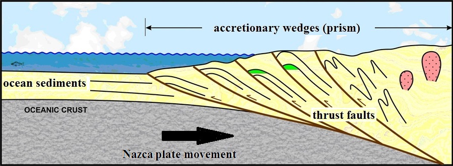 accretionary prism